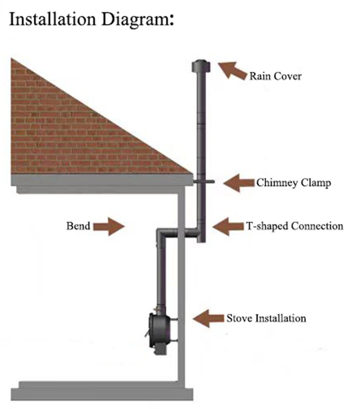 Fireplace Installation Diagram Fireplace Installation Diagram